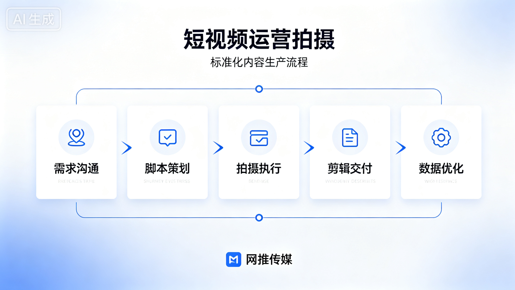 北京短视频运营团队工作场景展示